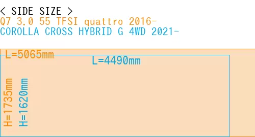 #Q7 3.0 55 TFSI quattro 2016- + COROLLA CROSS HYBRID G 4WD 2021-